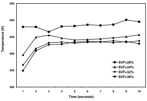 Figure (9) Experimental Test Results of The Polypropylene Samples Listed in Table (1) 