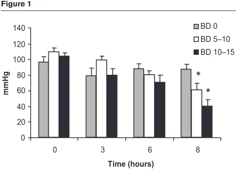 Figure 1reducing proinflammatory mediators in an effort to reducetissue injury, but also on the converse – augmenting the