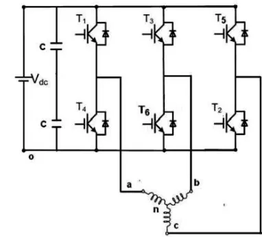 Fig 5.2 Three-Phase Sine-PWM Inverter with three phase load 