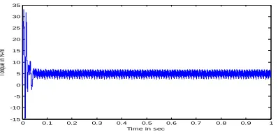 Fig.6.6 & 6.7 respectively.   