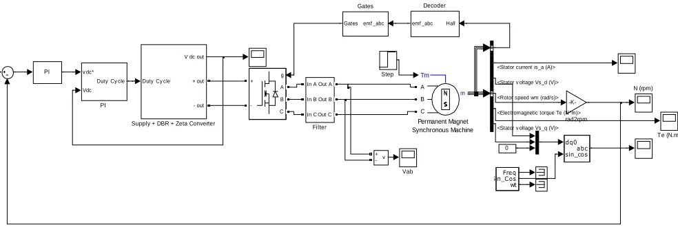 Fig 6.2 MATLAB/Simulink model for PMSM Drive using Zeta Converter  