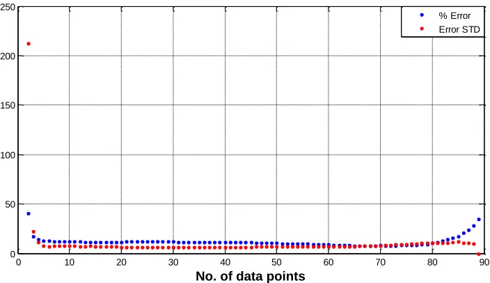 Figure 9. Comparison of Original and Updated Methods Accuracy 