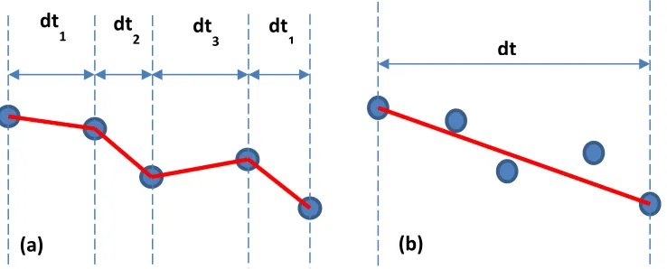 Figure 1. Decay Data Integration Method Comparison 