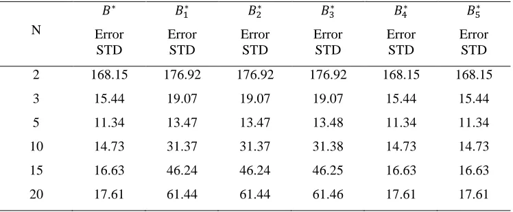 Table 1. Mean Percentage Error Comparison of Various Methods 