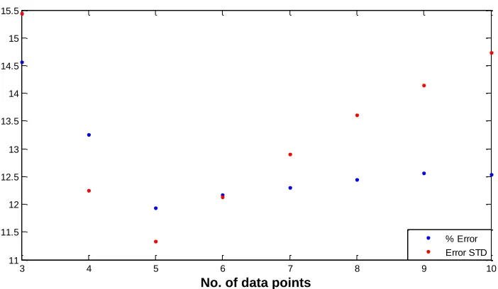Figure 3. Close Up of Relevant Part of Figure 2. 