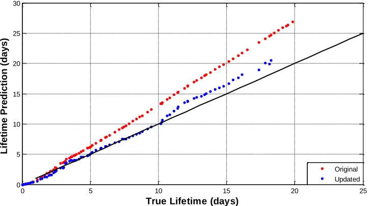 Figure 4. Comparison of B* values 