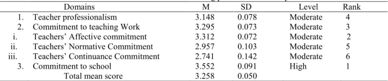 Table 13: Teachers’ Professional Commitment to the Teaching profession in Principals / Headmasters views 