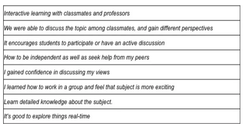 Table 1: Participant’s satisfaction with learning in the networked classroom  