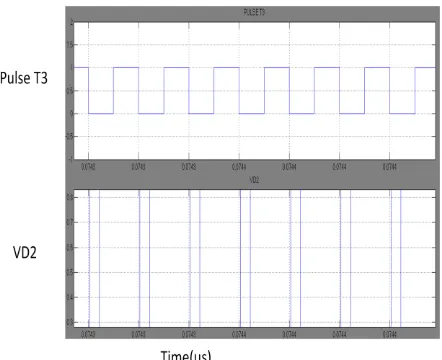 Fig. 9 pulse and voltage waveforms, T2, VDF2 