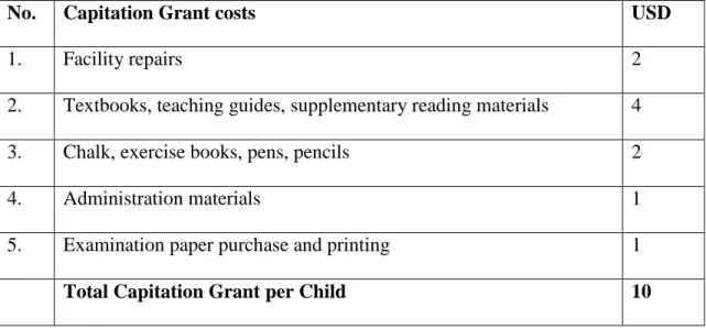 Table 4.4 : Capitation Grant Supposed to be Given to Schools 