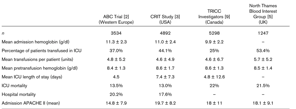 Table 1
