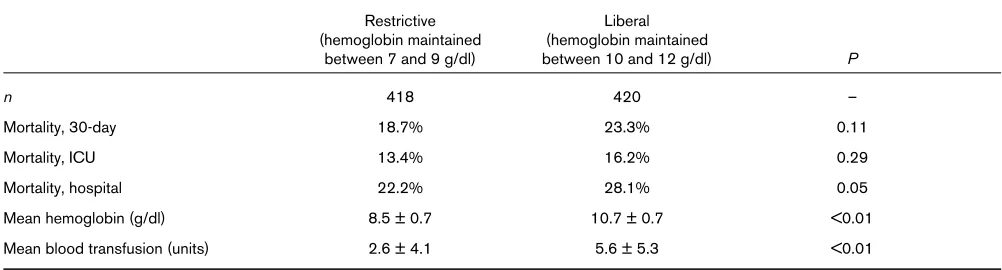 Table 2