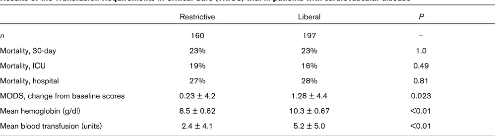 Table 3