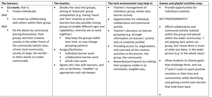 Table 4: The Social Engagement Element 