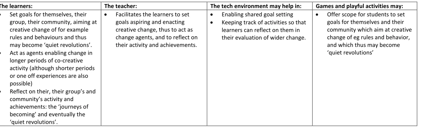 Table 6: The Wider Picture Element 