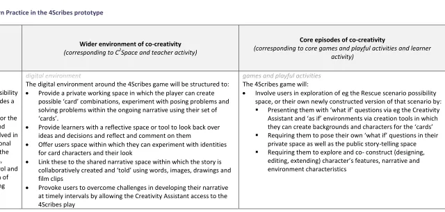 Table 7: C2Learn Practice in the 4Scribes prototype 