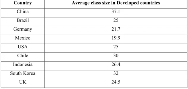 Table 3: Average class size in America, Europe and Asia. 