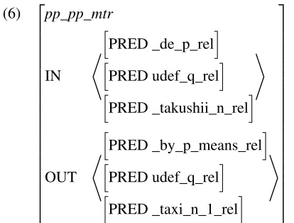 Table 1: Transfer rule patterns.