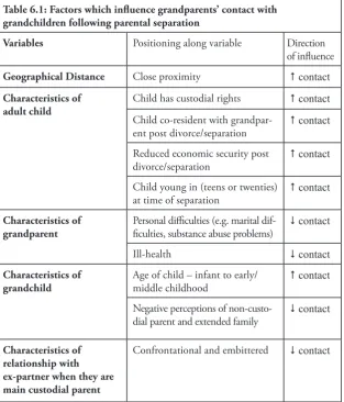 Table 6.1: Factors which influence grandparents’ contact with grandchildren following parental separation