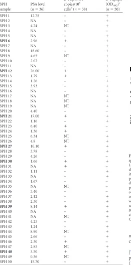 TABLE 2 Patient PSA levels, L-Tag molecular testing results, and IgGserology for BPH samplesa