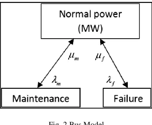 Fig. 3 Distribution Line and Switch model  D. Evaluating the Reliability at the Load Centers 