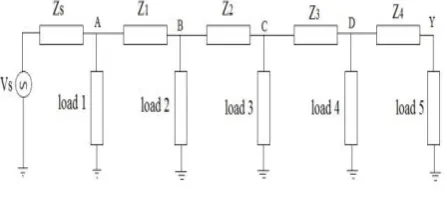 Fig 6: Linear and nonlinear loads in a radial network. 