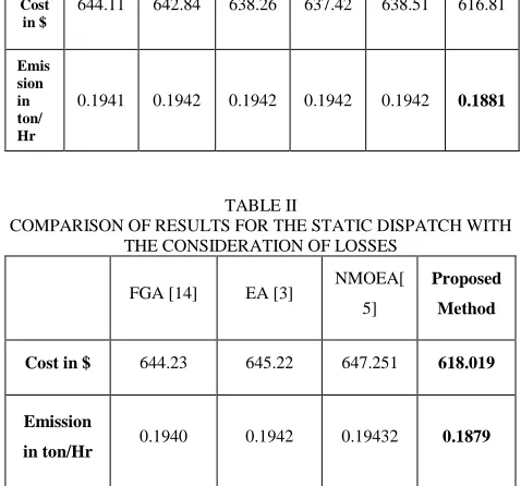 Table III shows the result of dynamic system with loss conditions. Emission obtained for dynamic 