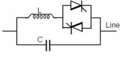 Fig 1. Basic model of SVC  The current drawn by the SVC is given in (9). 