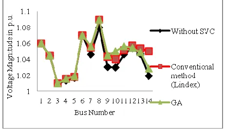 TABLE I GA PARAMETERS 