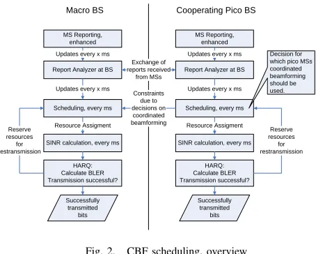 Fig. 2.CBF scheduling, overview