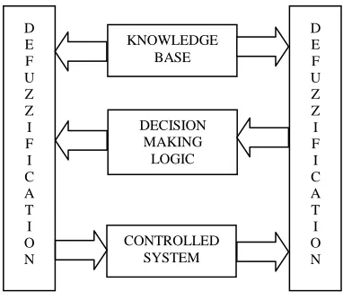 Fig. 2.1 hybrid power system 