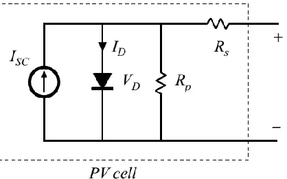 Fig. 4.1: equivalent circuit of PV cell 