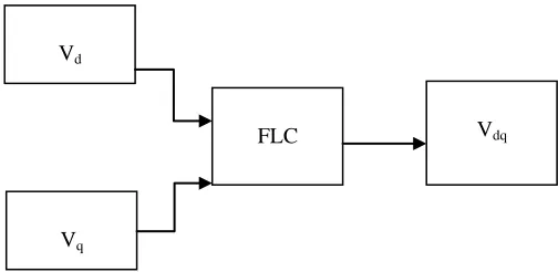 Fig. 4.2: Simulink model of hybrid power system 