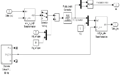 Fig. 7.1: output waveform of load voltage for AC load 