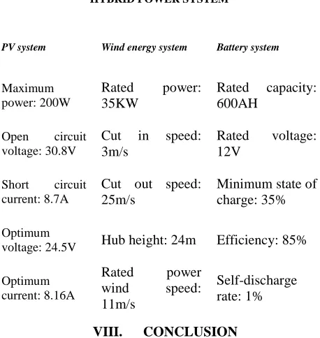 Fig. 7.4: output waveform of load current for DC load 