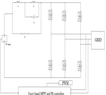 Fig. 1Two stage grid connected PV system  