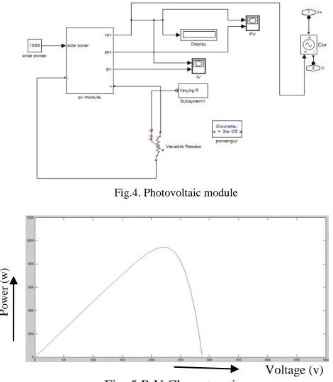 Fig.4. Photovoltaic module  