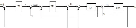 Fig . 11 .Voltage and current control loop  