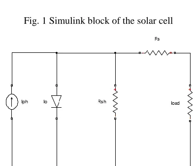 Fig. 1 Simulink block of the solar cell 