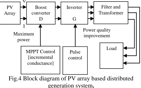 Fig.4 Block diagram of PV array based distributed generation system. 