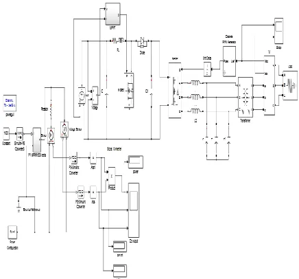 Fig. 6 Modeling of power electronic device based PV array based distributed generation systems in the MATLAB/simulink 