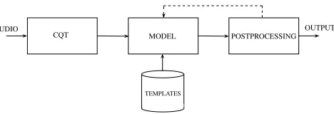Figure 1. Proposed system diagram.