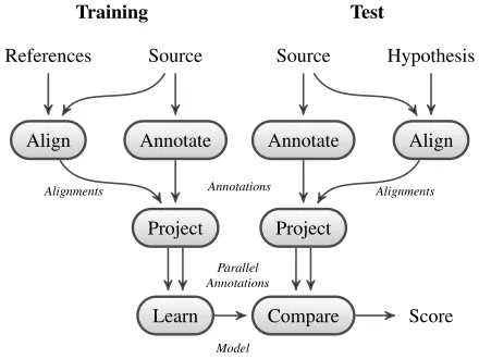 Figure 1: Architectural overview.