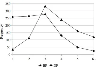 Table 1: Statistics of the corresponding target wordsfor the continuous word sequences in the source lan-guage, or vice versa