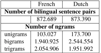 Table 1:Statistics resulting from the Moses trainingphase