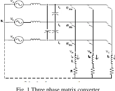 Fig. 1 Three phase matrix converter 