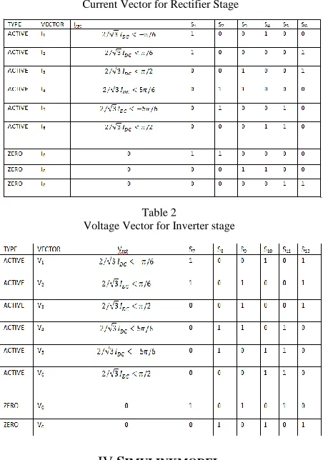 Table 1  Current Vector for Rectifier Stage 