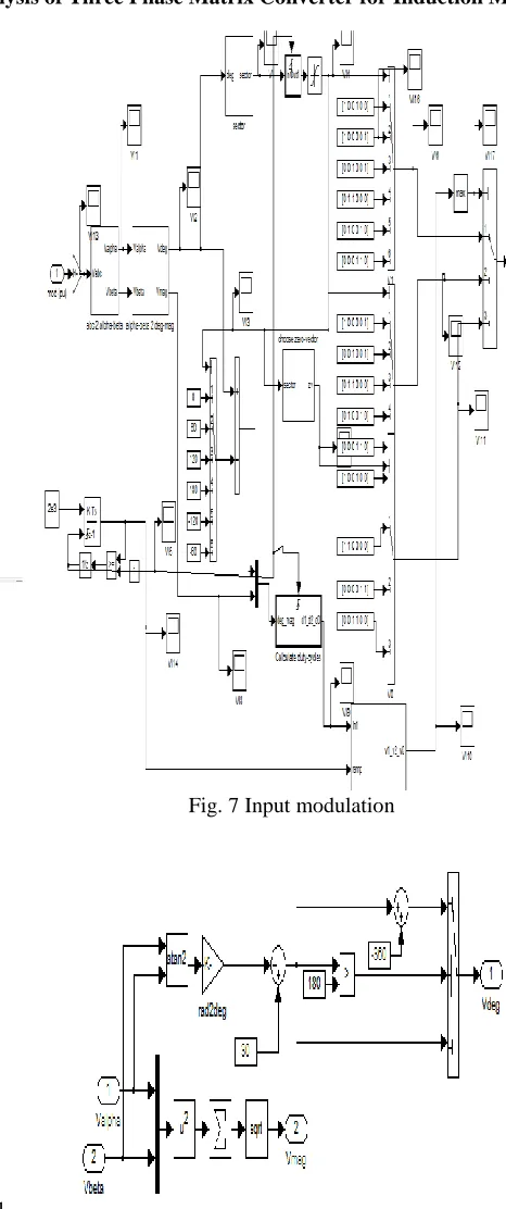 Fig. 5 Space Vector Modulation 
