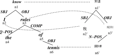 Figure 1: Word-Aligned Logic1 Dependencies