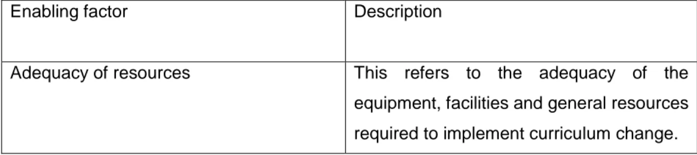 Table 1: Enablers of curriculum change (extracted from Fullan, 2005; Hargreaves &amp; Fink,  2006) 